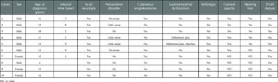 Clinical features and enzyme replacement therapy in 10 children with Fabry disease